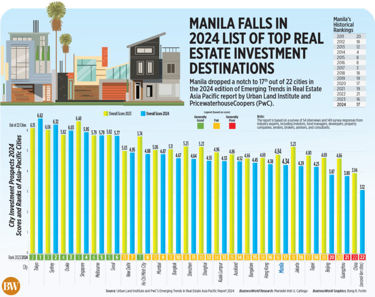 Exploring 2024’s Top Real Estate Investment Destinations: Discovering Growth Opportunities