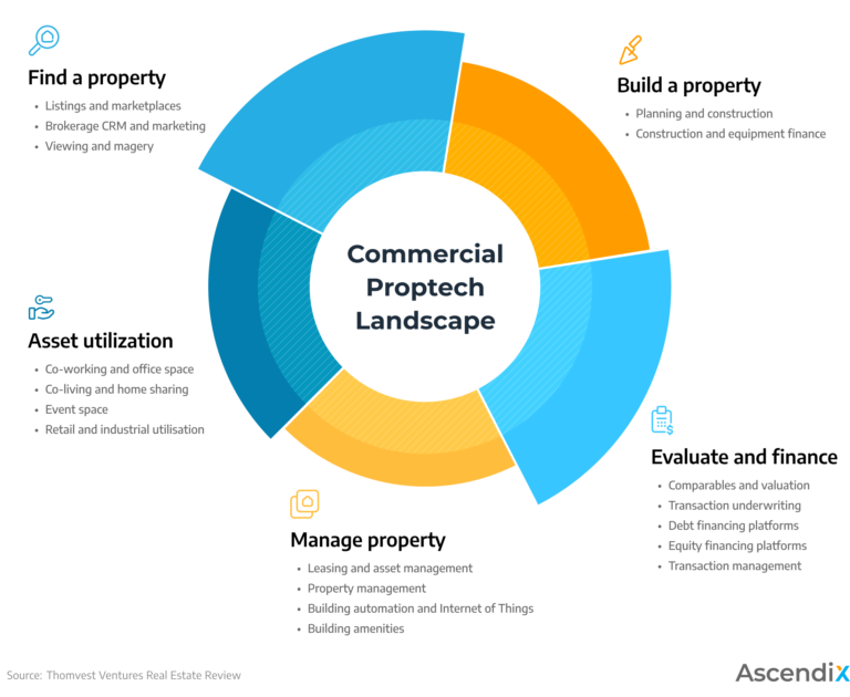 Top Real Estate Investment Strategies for 2024: Navigating Emerging Markets and PropTech Innovations