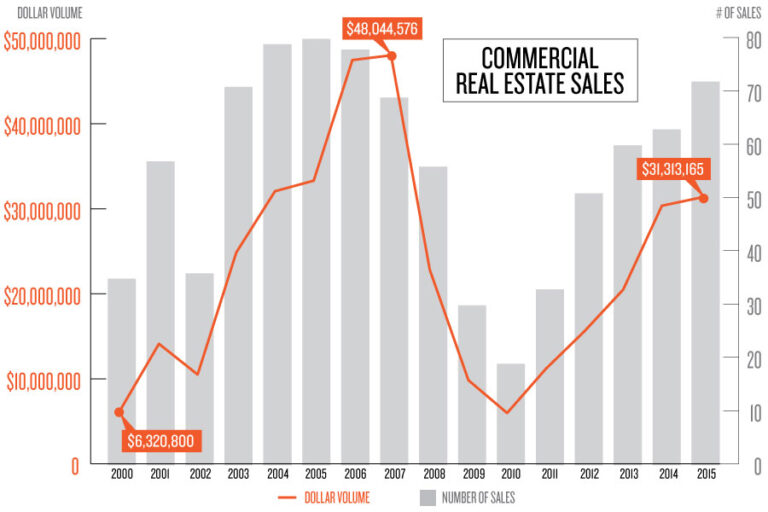 Top Commercial Real Estate Trends of 2024: Navigating Interest Rate Uncertainties and Office Space Transformations