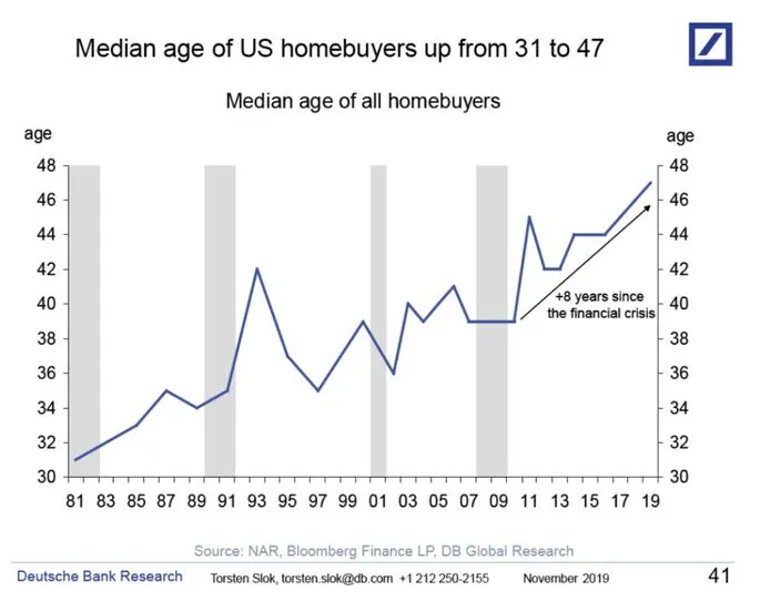 Top Trends in Property Valuation for 2024: What Homebuyers and Investors Need to Know