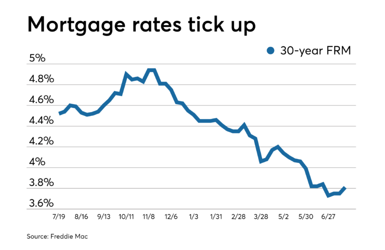 Forecasting a Buyer-Friendly Turn: How Easing Mortgage Rates Are Shaping the 2024 Real Estate Market