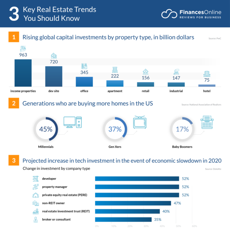 Unveiling the Best Cities for Real Estate Investments in 2024: Trends and Predictions