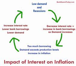 How Inflation and Interest Rates Are Shaping the Property Market: Key Insights for Homebuyers