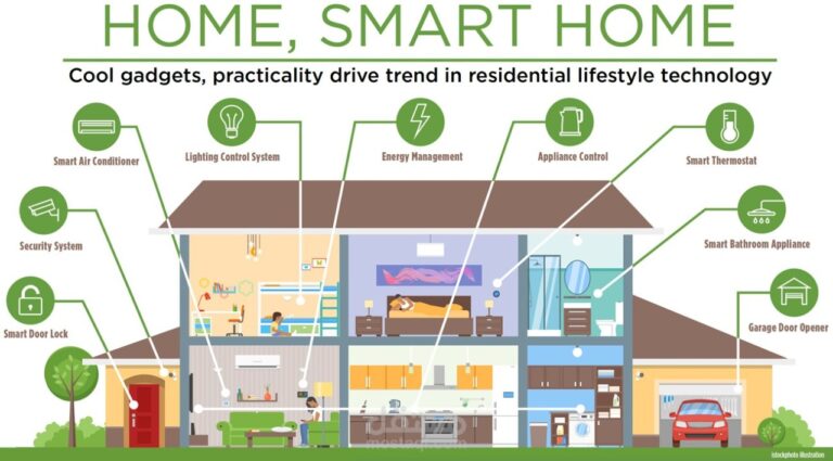 The Future of Smart Home Technology: Top Innovations to Watch in 2024